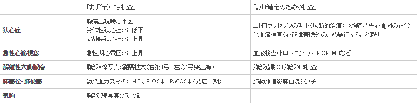 の 右 痛み 胸