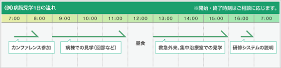 病院見学一日の流れ(例)