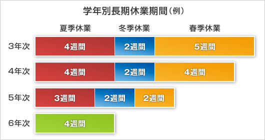 学年別長期休業期間(例)