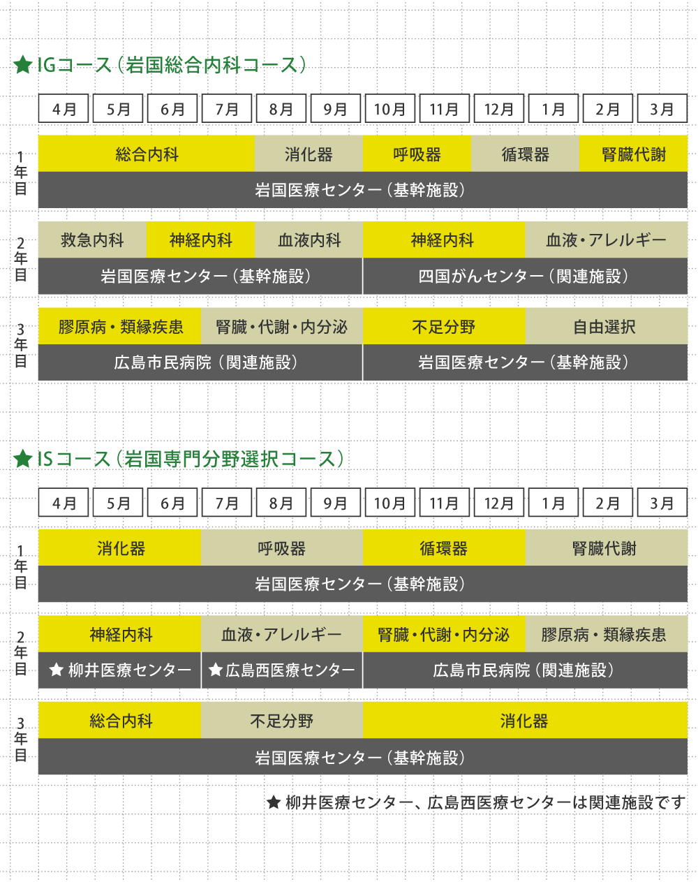 スケジュール例