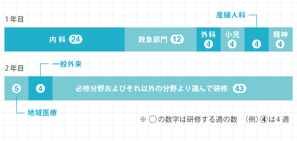スケジュール例