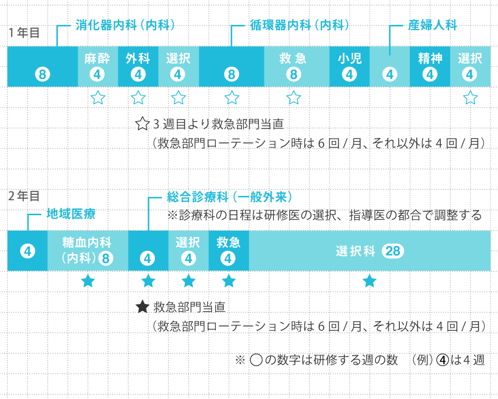 スケジュール例