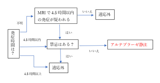 図1