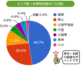 コンシェルジュの対応