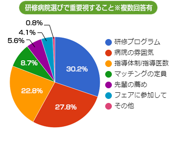 研修病院を選ぶポイント