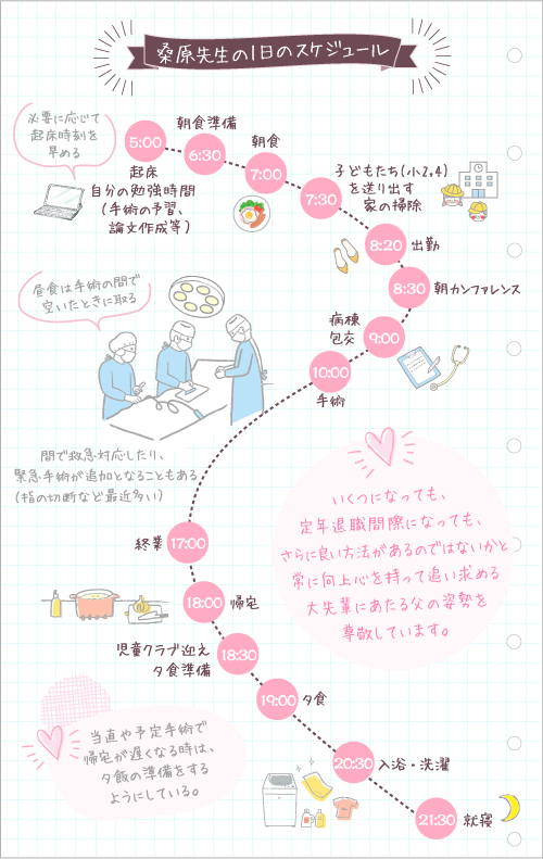 桑原先生の1日のスケジュール