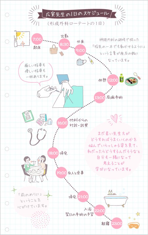 広実先生の1日のスケジュール