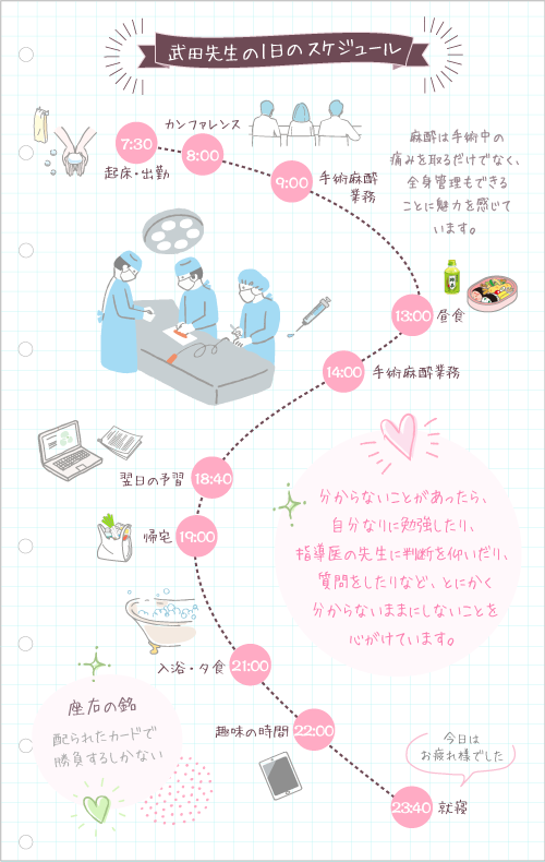 武田先生の1日のスケジュール