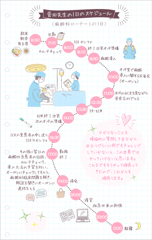 菅田先生の1日のスケジュール