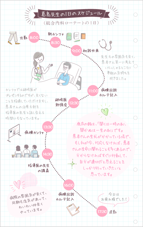 葛島先生の1日のスケジュール