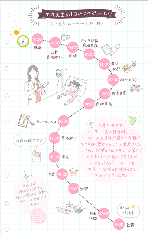 田丸先生の1日のスケジュール