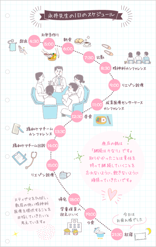 永井先生の1日のスケジュール