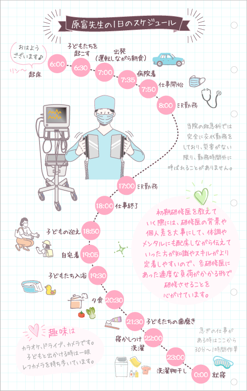 原富先生の1日のスケジュール