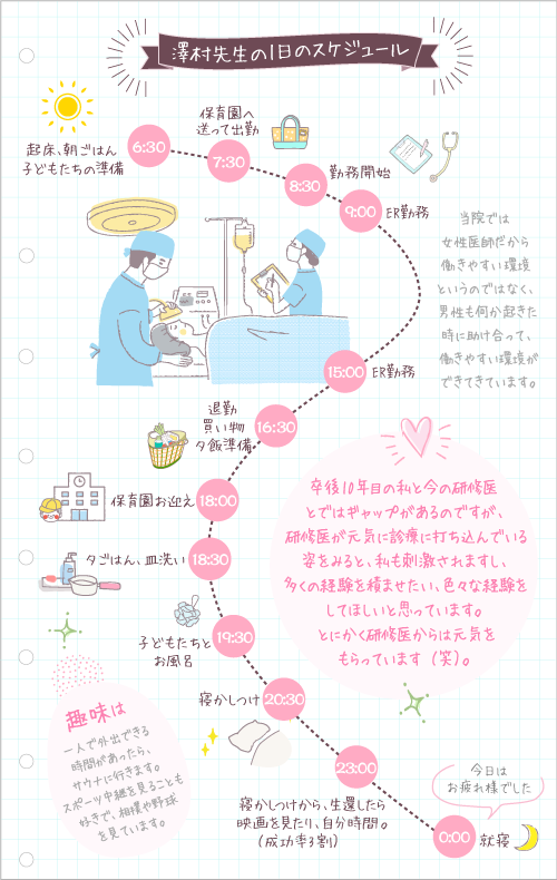 澤村先生の1日のスケジュール