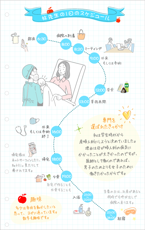 林先生の1日のスケジュール