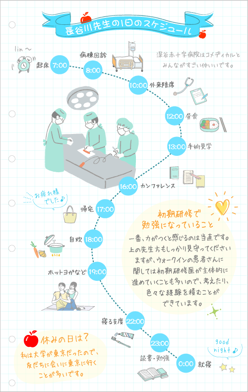 長谷川先生の1日のスケジュール