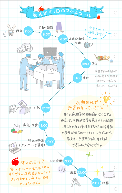 鄭先生の1日のスケジュール