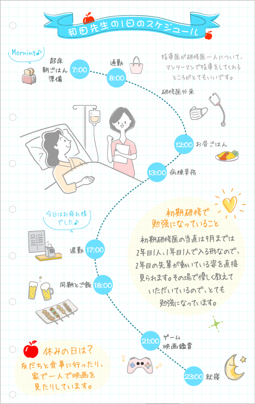 和田先生の1日のスケジュール