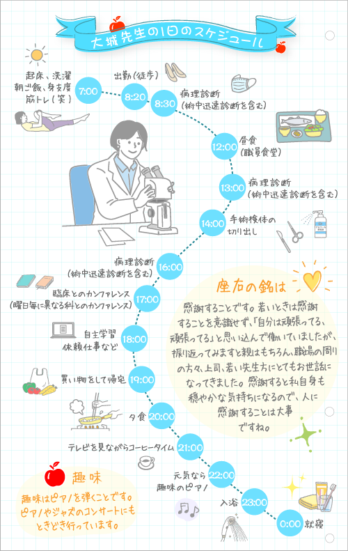 大城先生の1日のスケジュール