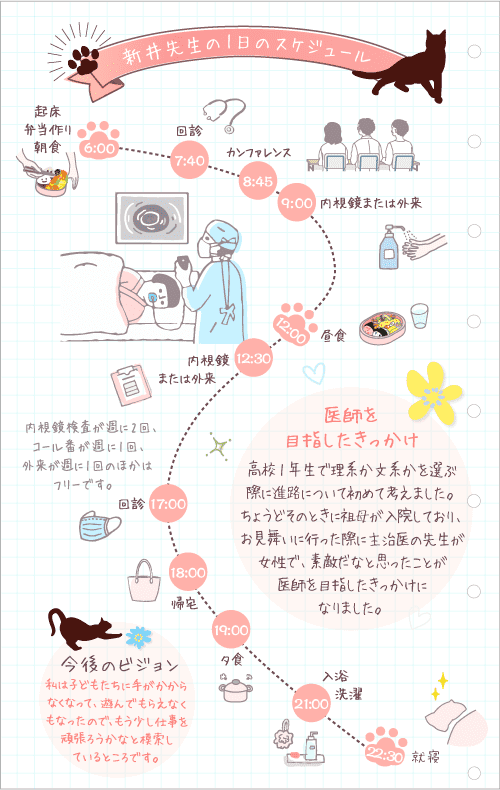田宮先生の1日のスケジュール
