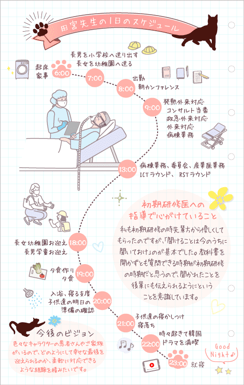 新井先生の1日のスケジュール