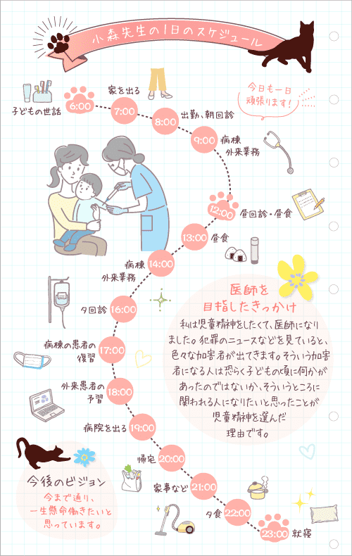 小森先生の1日のスケジュール