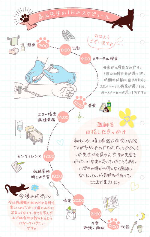 高山先生の1日のスケジュール