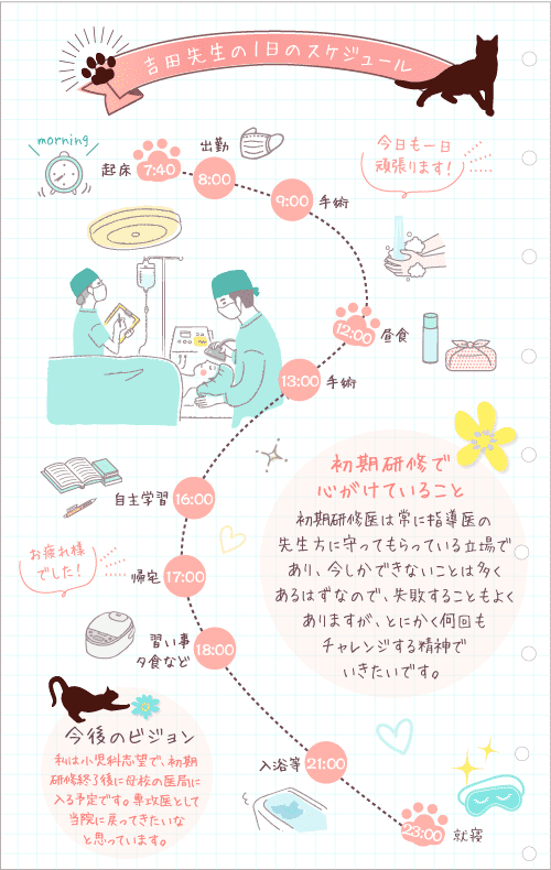 吉田先生の1日のスケジュール