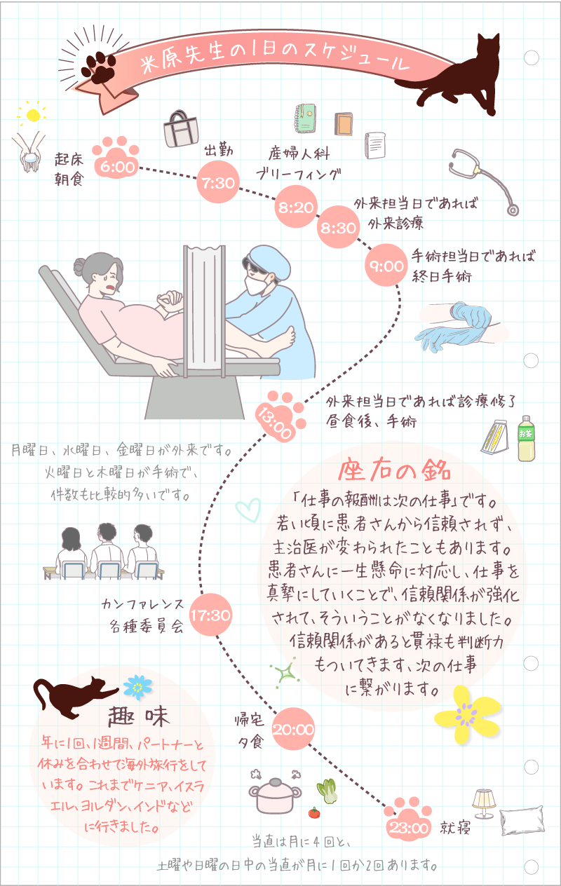 米原先生の1日のスケジュール