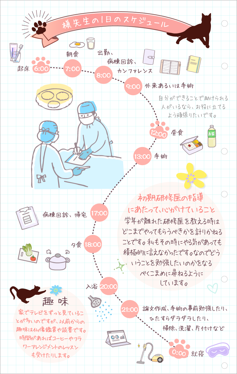 槇先生の1日のスケジュール