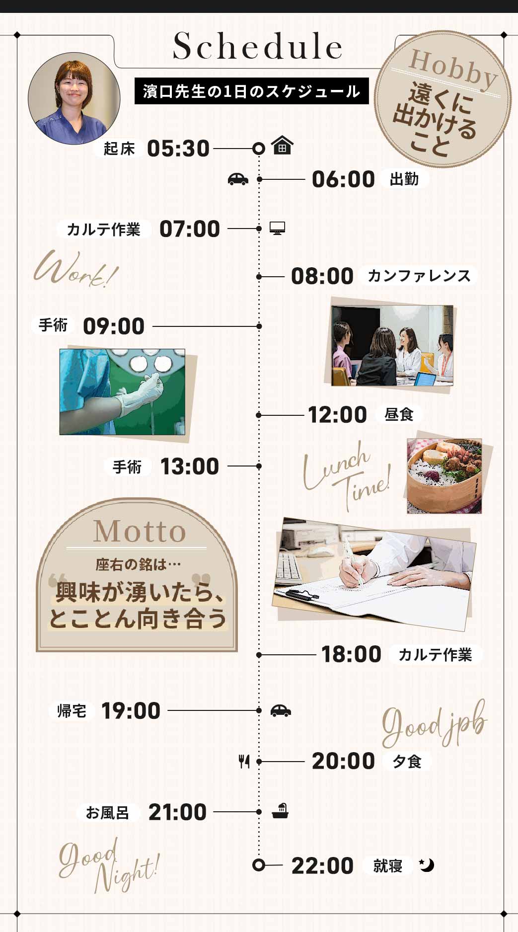 濱口先生の一日のスケジュール