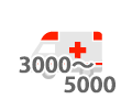 救急車搬送台数　3000～5000件
