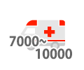 救急車搬送台数　7000～10000件