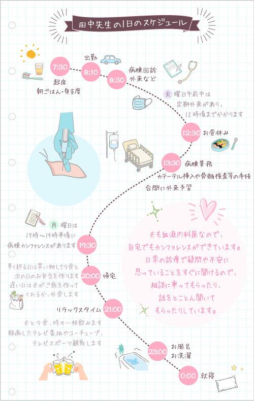 田中先生の1日のスケジュール