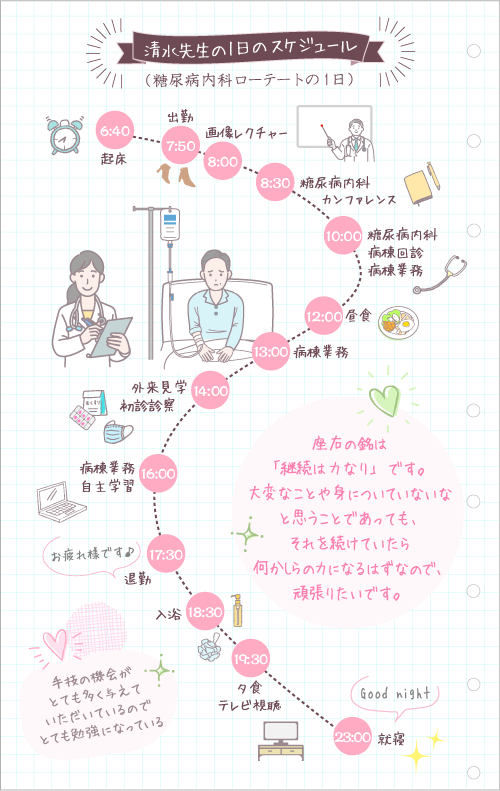 清水先生の1日のスケジュール