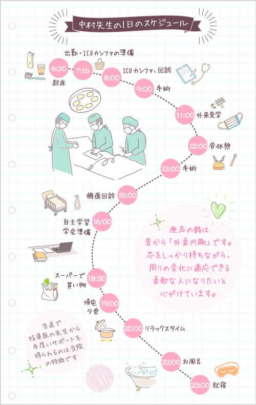 中村先生の1日のスケジュール