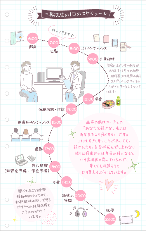 三輪先生の1日のスケジュール